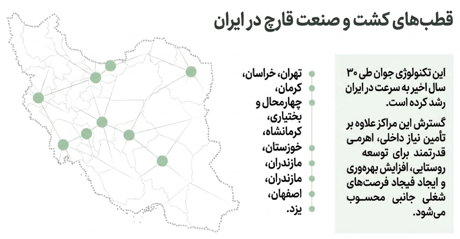 کشت و صنعت قارچ در ایران