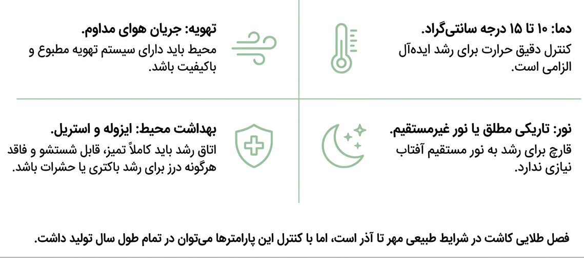پارامترهای حیاطی محیط کشت قارچ